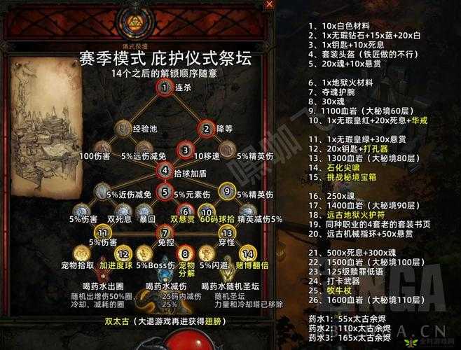 暗黑破坏神3魔法师高效Farm诅咒之塔技能搭配与策略详解